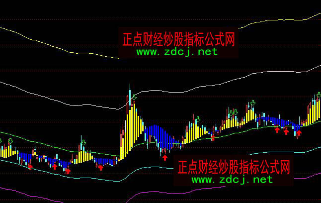 ͨ�_(d��)���S�{(l��n)�往�Sɫ�ֹ����Dָ��(bi��o)��ʽ