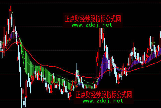 ͨ�_(d��)��������ɢ����I�u���Dָ��(bi��o)��ʽ