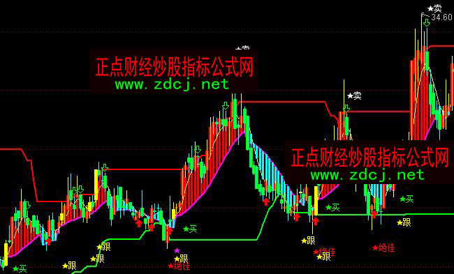 ͨ�_(d��)�Ž^�Ѹ��u���I�I�u�ٱP���Dָ��(bi��o)��ʽ