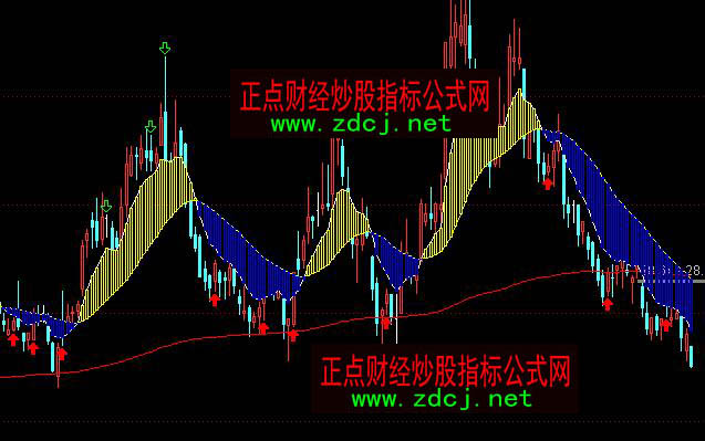 ͨ�_����Ӳʺ粨���I�u���Dָ�˹�ʽ