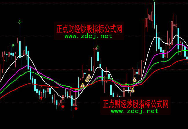 ͨ�_(d��)�ž���ճ���I�c�������Dָ��(bi��o)��ʽ