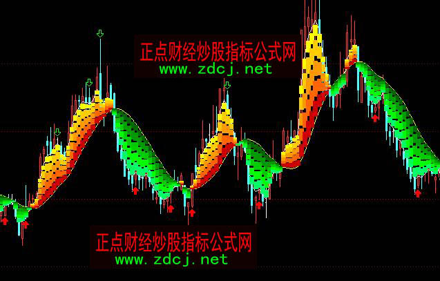 ͨ�_(d��)���I�u�l�V���Dָ��(bi��o)��ʽ