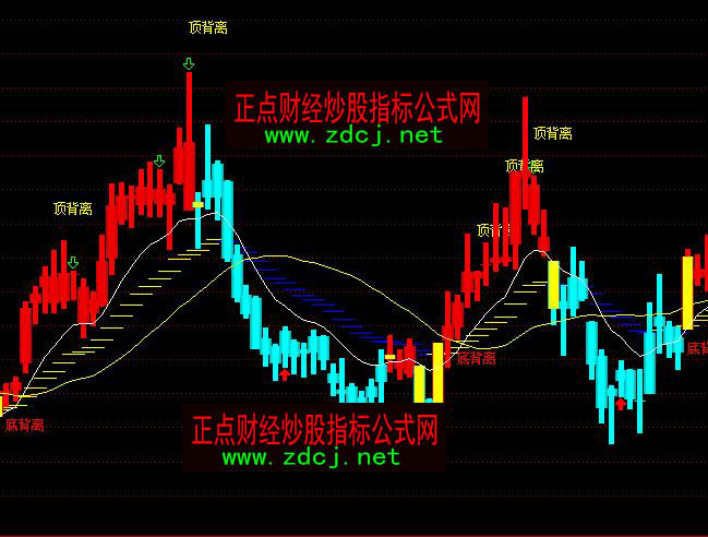 ͨ�_���Sɫ�D(zhu��n)�۵ױ��x�I픱��x�u���Dָ��(bi��o)��ʽ