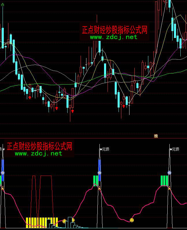 ͨ�_�Ŷ̾��A��Ҋ����ָ�˹�ʽ