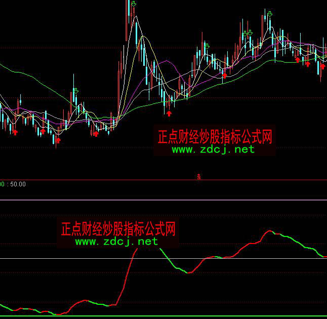 ͨ�_(d��)���������\(y��n)څ��(sh��)�I�uָ��(bi��o)��ʽ