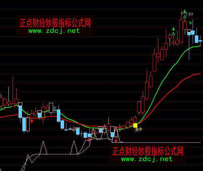 ͨ�_(d��)���������D�ٱP���I�uָ��(bi��o)��ʽ