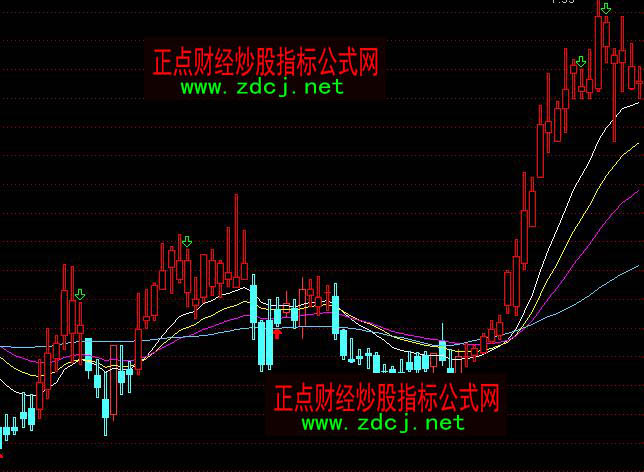 ͨ�_(d��)�żt�I�{(l��n)�u�tɫ�ֹ����Dָ��(bi��o)��ʽ