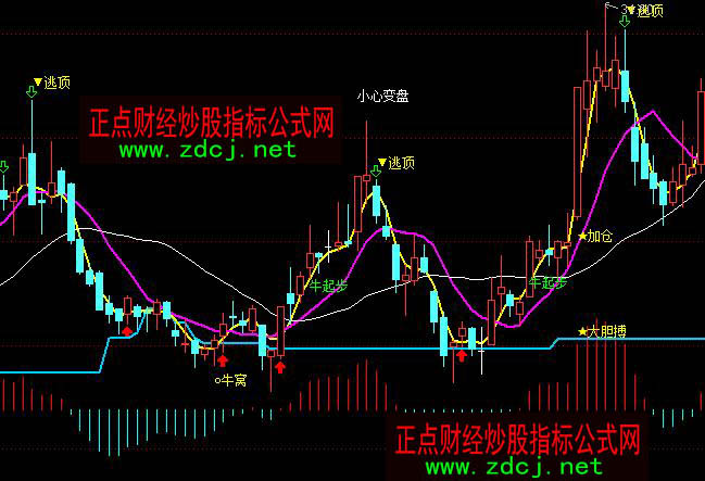 ͨ�_(d��)�����ɼtţ����픲ٱP���Dָ��(bi��o)��ʽ