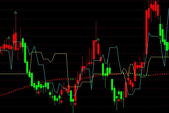 ͨ�_(d��)�������Є�څ�ݲٱP���Dָ��(bi��o)��ʽ