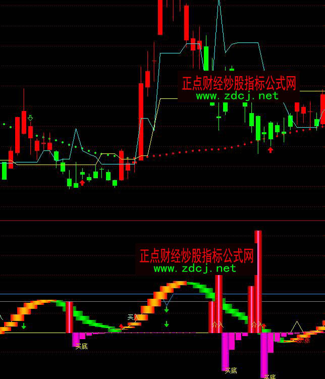 ͨ�_����A(y��)���C��(g��u)���^�I��ָ�˹�ʽ