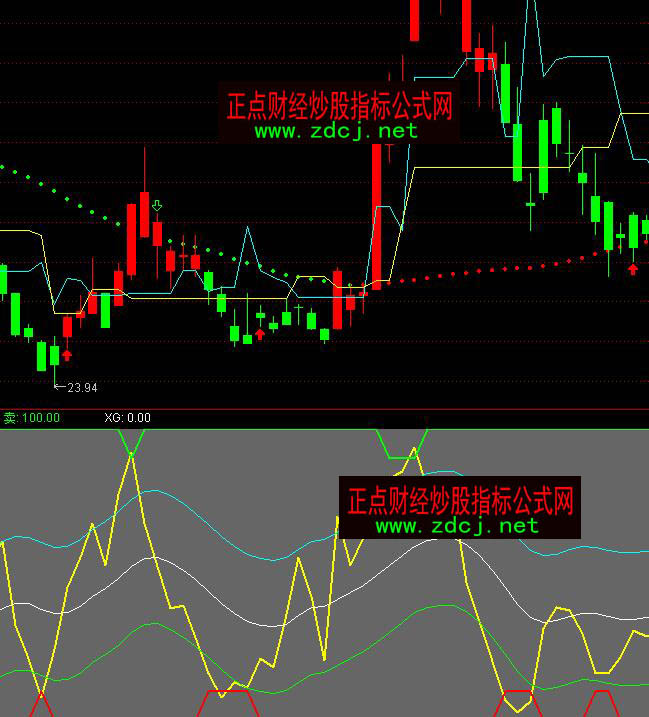 ͨ�_�Ź��н��첨���I�uָ�˹�ʽ