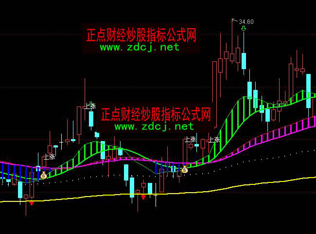 ͨ�_(d��)��ɫ��څ�ݲٱP���Dָ��(bi��o)��ʽ