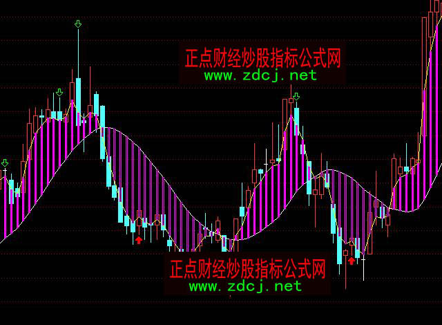 ͨ�_(d��)�Ŷ�������I(m��i)�u(m��i)���Dָ��(bi��o)��ʽ