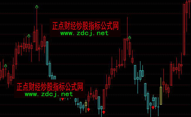 ͨ�_(d��)�ŲٱP�^(q��)��tɫ�ֹ����Dָ��(bi��o)��ʽ