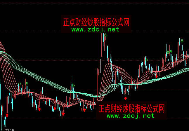 ͨ�_(d��)��څ���h�����βٱP���Dָ��(bi��o)��ʽ