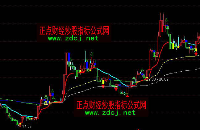 ͨ�_(d��)��ꖴ���(qu��n)�C����I�u���Dָ��(bi��o)��ʽ