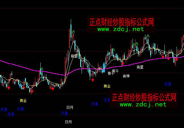 ͨ�_(d��)���߄��������D�����I�uָ��(bi��o)��ʽ