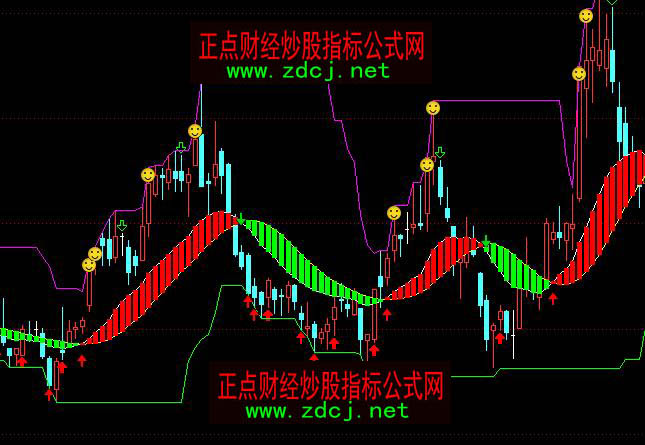 ͨ�_(d��)���о��Єݼt�G���I�u���Dָ��(bi��o)��ʽ