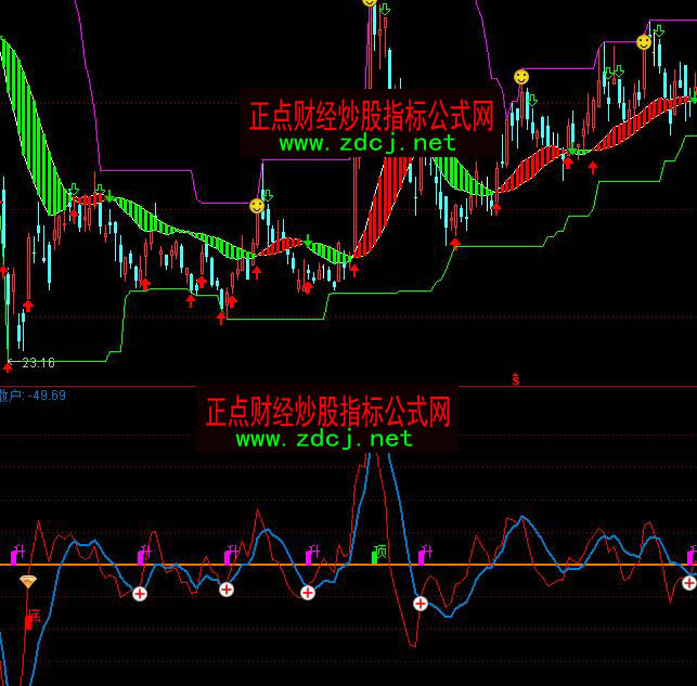 ͨ�_(d��)���������_(d��)�?sh��)�ָ�?bi��o)��ʽ