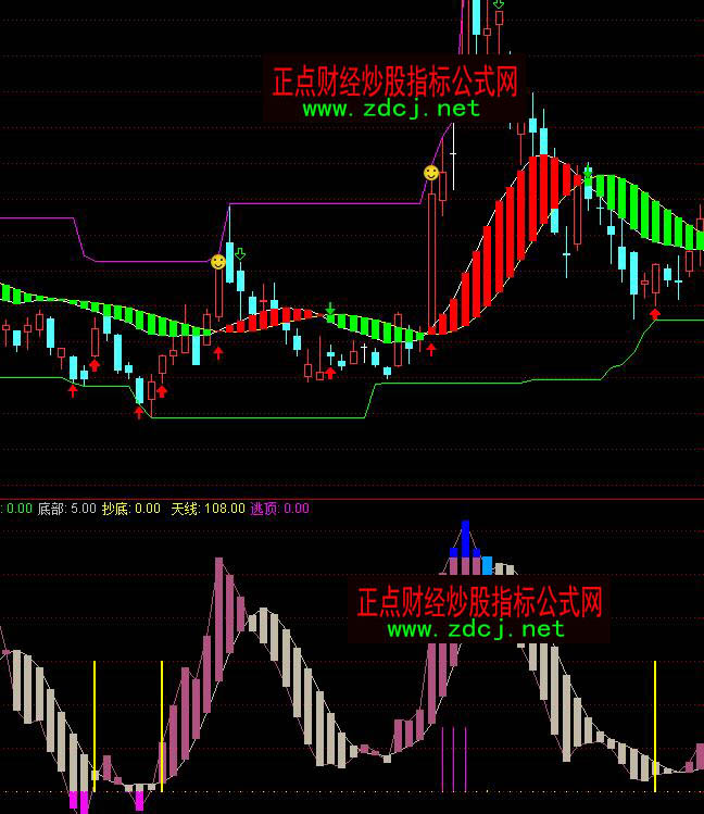 ͨ�_(d��)�ų����쾀�I�M(j��n)���Iָ��(bi��o)��ʽ