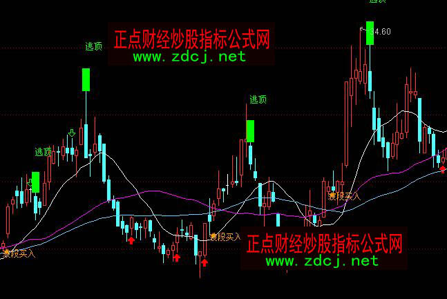 ͨ�_(d��)�Ų����������13�ٱP�I��������Dָ��(bi��o)��ʽ