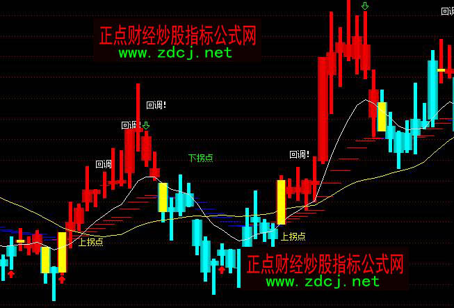 ͨ�_�Ż��{(di��o)�I����c�I�u���Dָ��(bi��o)��ʽ