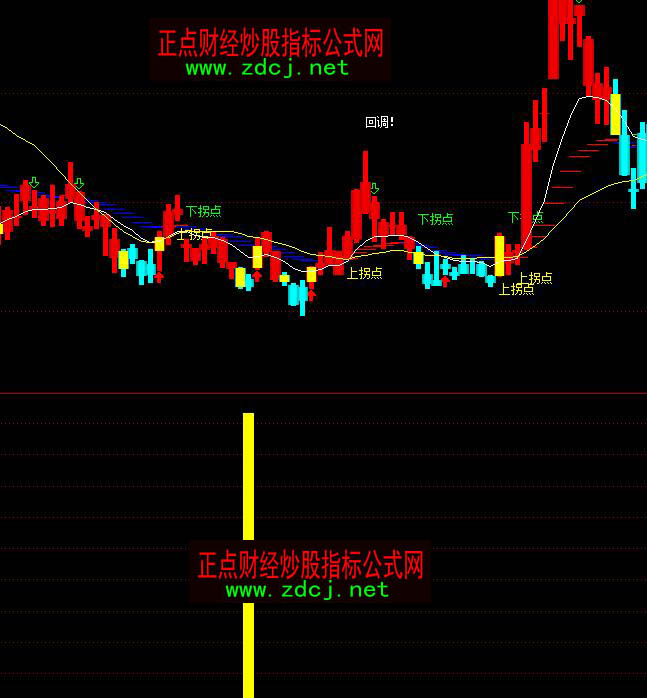 ͨ�_(d��)�ų�ţ��ǰ���������I�M(j��n)���Iָ��(bi��o)��ʽ