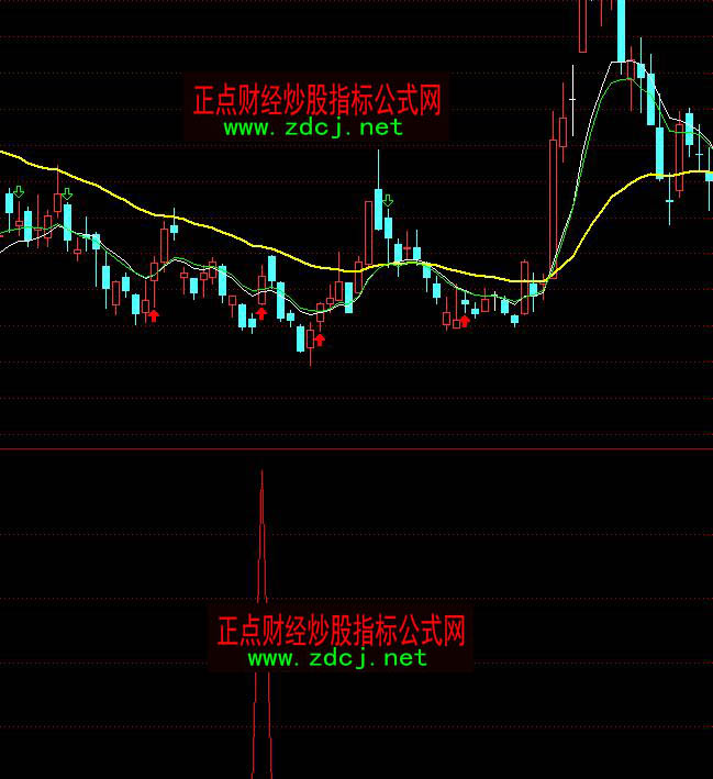 ͨ�_��MACD�ɽ����x���I��ָ�˹�ʽ