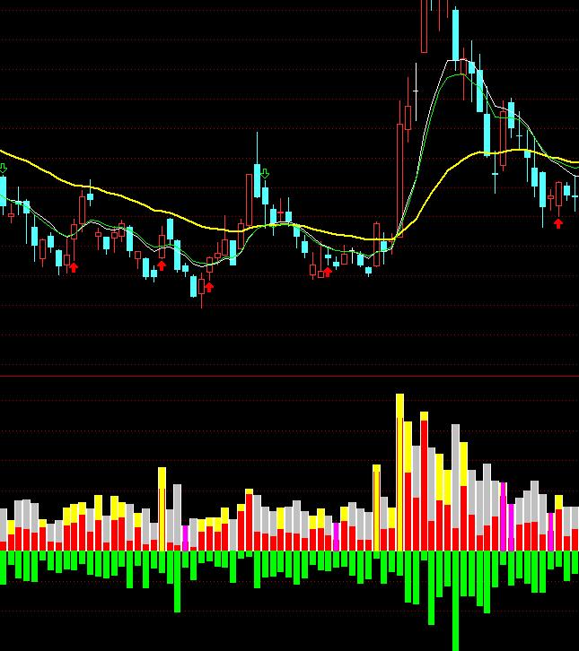 ͨ�_(d��)����������(d��ng)�I(m��i)�u(m��i)�P(p��n)ָ��(bi��o)��ʽ