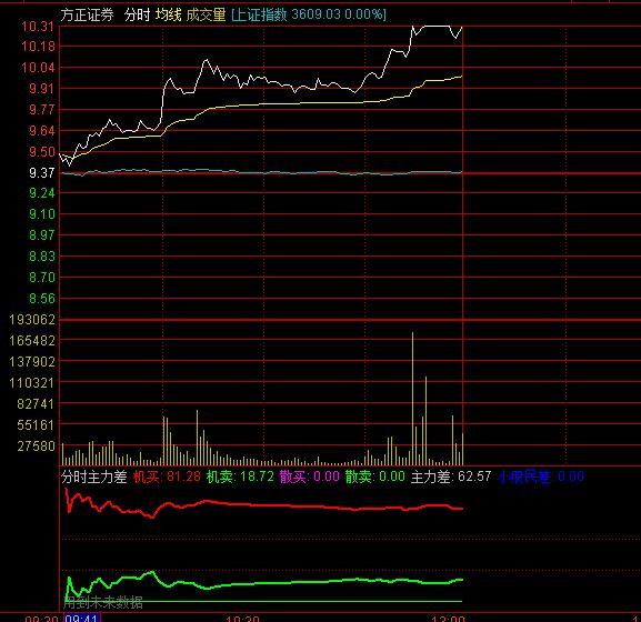 ͨ�_�ŷ֕r��������ָ�˹�ʽ