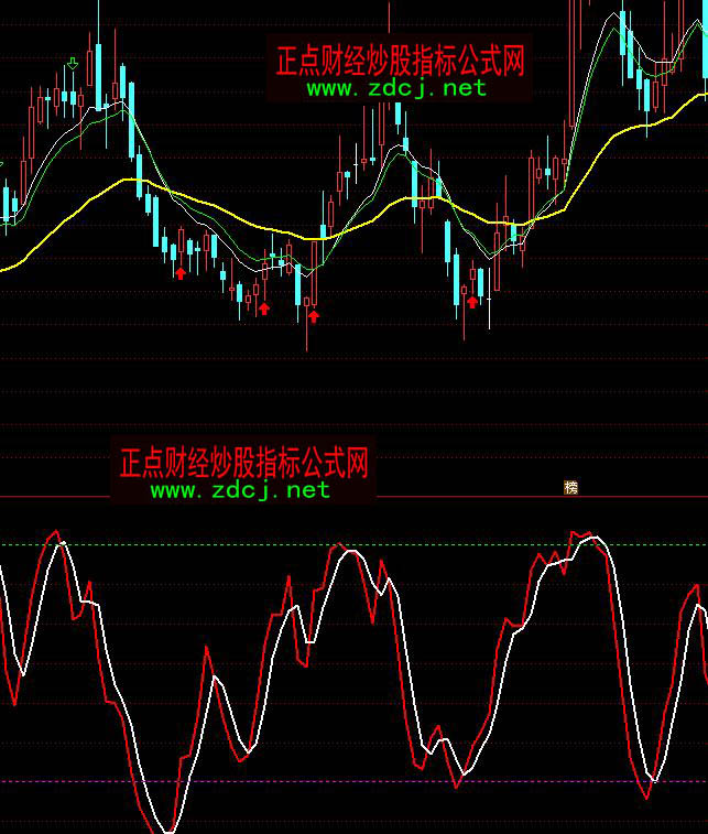 ͨ�_(d��)�ſ���KD�����I�u���c(di��n)ָ��(bi��o)��ʽ