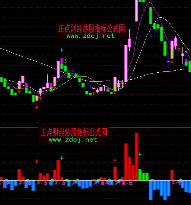 ͨ�_(d��)�������Y�������M(j��n)��ָ��(bi��o)��ʽ