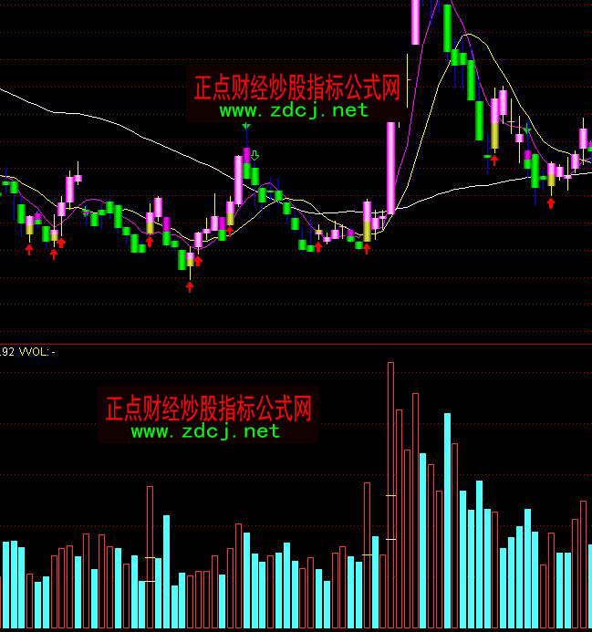 ͨ�_�ű����ɽ������cָ��(bi��o)��ʽ