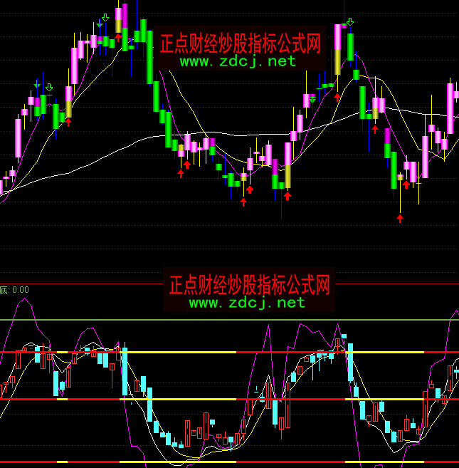 ͨ�_�Ń�(y��u)��KDJ��K�����ָ�˹�ʽ