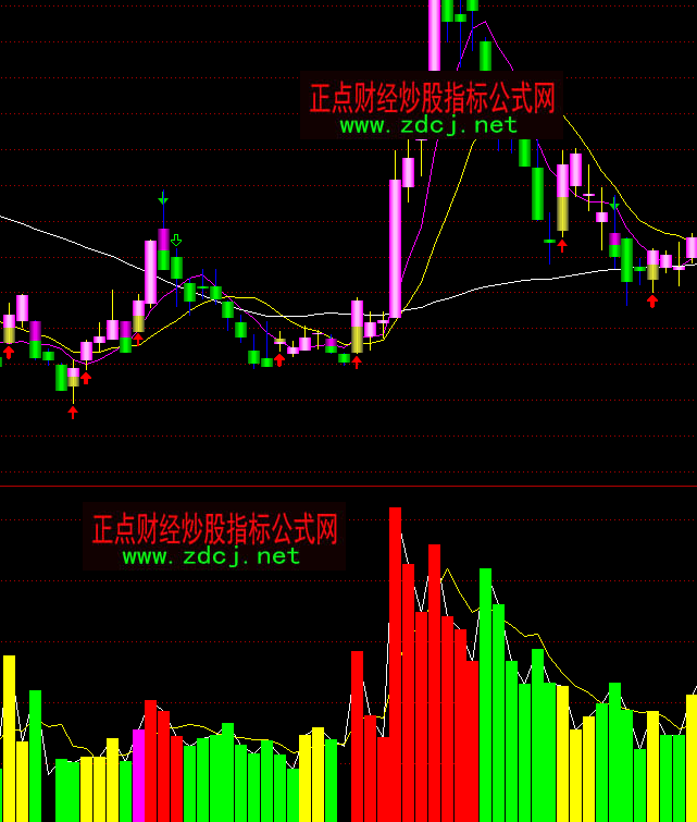 ͨ�_�Űl(f��)�����ɽ�������ָ��(bi��o)��ʽ