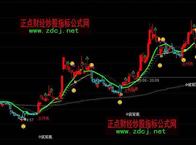 ͨ�_(d��)��ץ�������I�c(di��n)�tɫ�ֹ�ָ��(bi��o)��ʽ