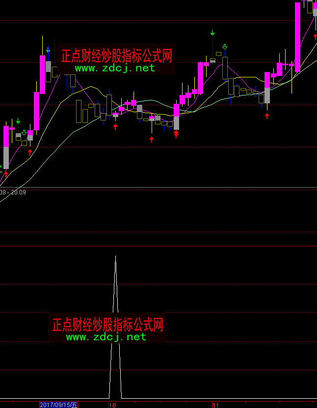 ͨ�_(d��)��׷�q��ţ�̾��I(m��i)�c(di��n)ָ��(bi��o)��ʽ