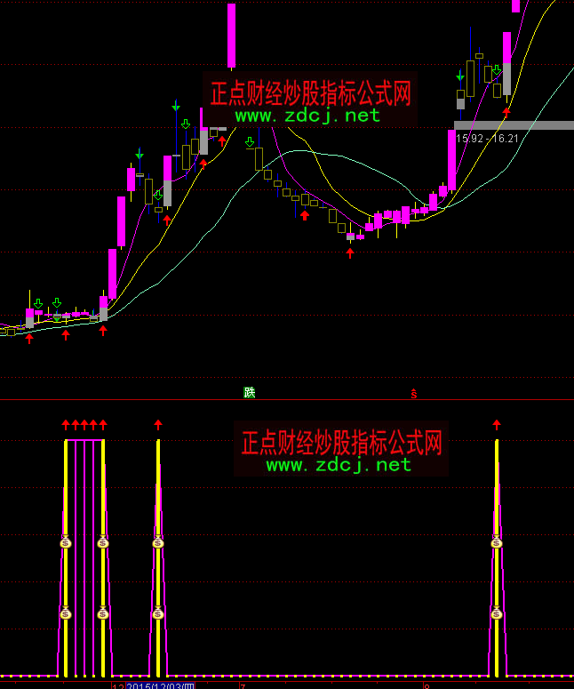 ͨ�_(d��)�Ž^�������˶̾��I�c(di��n)ָ��(bi��o)��ʽ