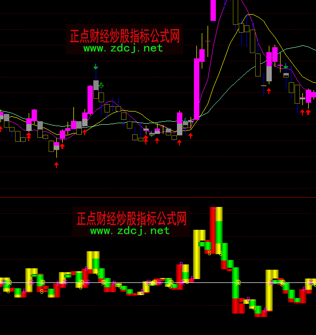 ͨ�_(d��)�Ŷ̾����ܷ���ָ��(bi��o)��ʽ