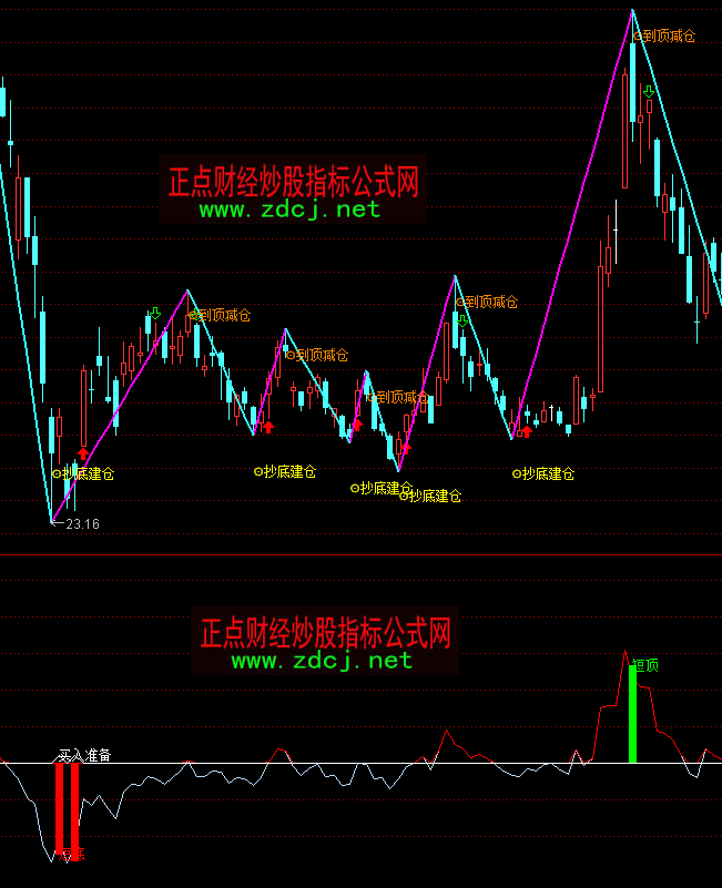 ͨ�_�Ŷ̳��?sh��)��I�uָ�˹�ʽ