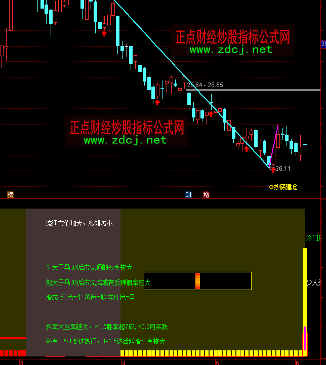 ͨ�_(d��)�œQ�����ܶ�շ���ָ��(bi��o)��ʽ