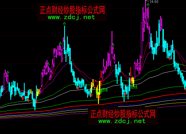 ͨ�_(d��)�Ō��A�����ٱP���Dָ��(bi��o)��ʽ