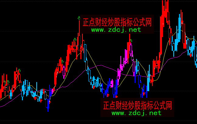 ͨ�_(d��)��100%ٍ�X�tɫ�ֹ����Dָ��(bi��o)��ʽ