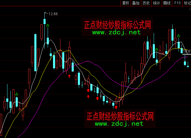 ͨ�_(d��)��51020��������(zh��n)�����Dָ��(bi��o)��ʽ