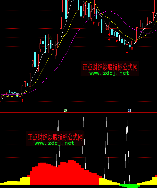 ͨ�_(d��)���������ҵ��c(di��n)�I��ָ��(bi��o)��ʽ