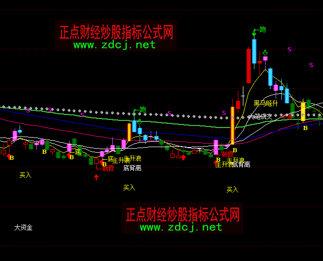 ͨ�_(d��)���������T���R���Dָ��(bi��o)��ʽ