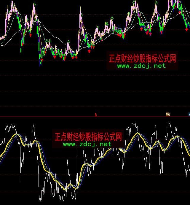 ͨ�_(d��)�ū@��ƽ��ֵ���^�I��ָ��(bi��o)��ʽ