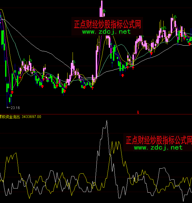 ͨ�_�������Y����������ָ��(bi��o)��ʽ