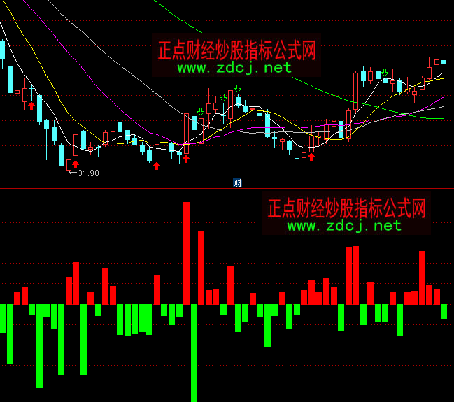 ͨ�_(d��)���I�u���ȶ��ָ��(bi��o)��ʽ