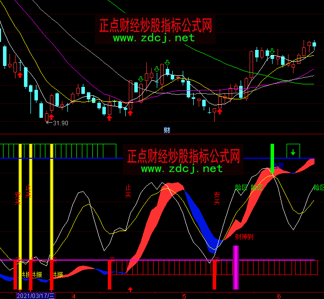 ͨ�_���I�c�u�c�����I�uָ��(bi��o)��ʽ